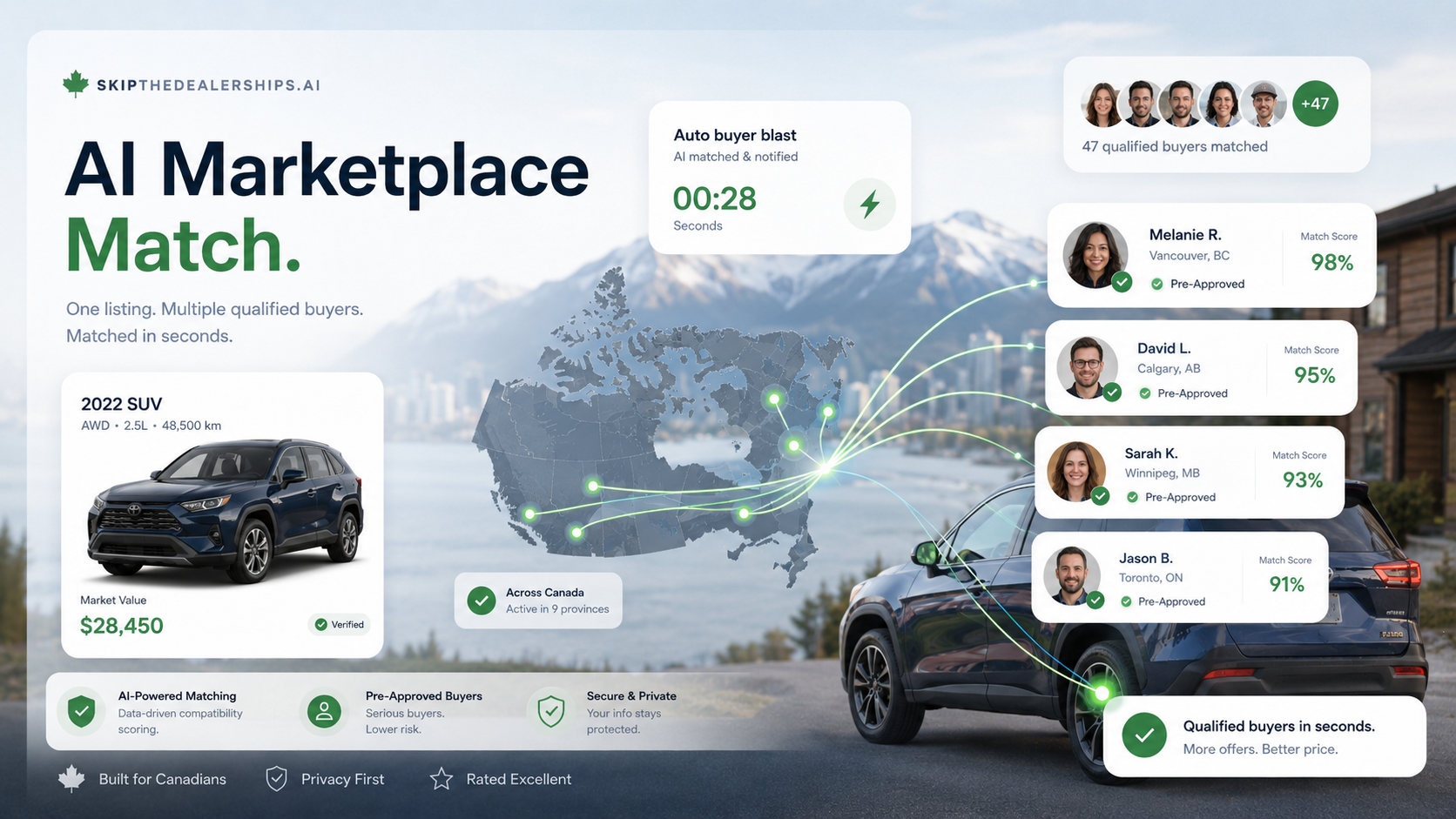 AI Marketplace Match.
